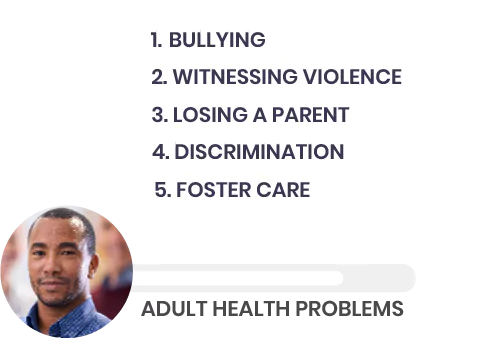 Adult health problems due to ACEs.