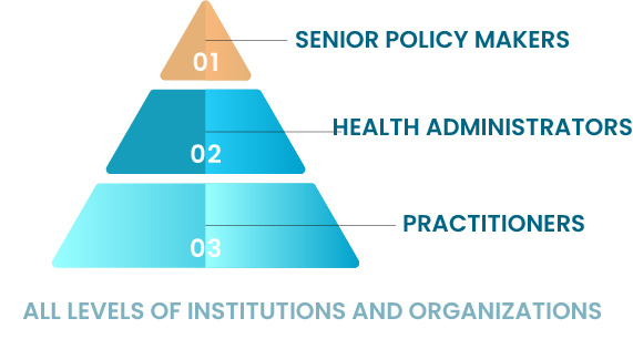 All levels of government and policy.