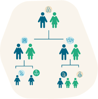 The ACEs pyramid helps us see the many ways that ACEs can shape our health and well-being over time.