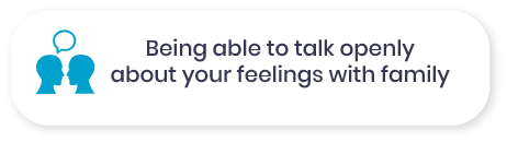 Being able to talk openly about your feelings with family